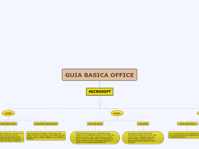 GUIA BASICA OFFICE