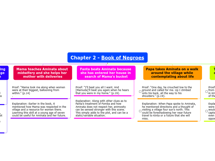 Chapter 2 - Book of Negroes