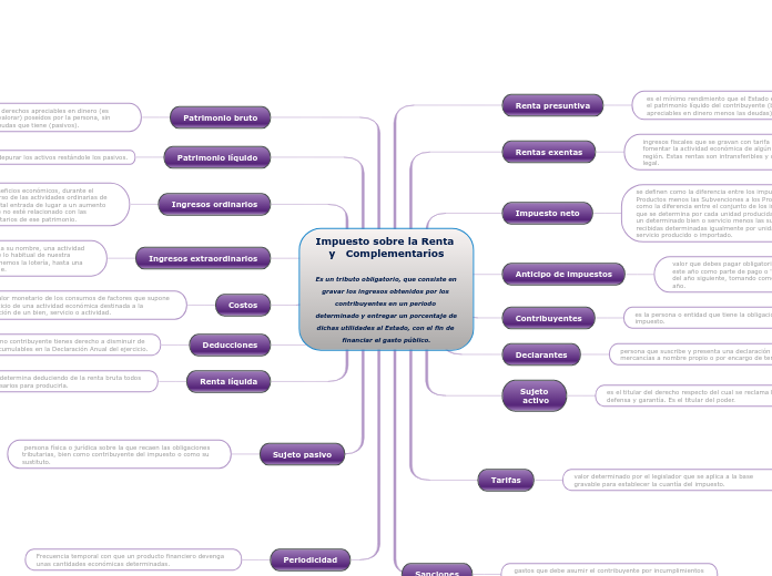 Impuesto sobre la Renta y   Complementarios

Es un tributo obligatorio, que consiste en gravar los ingresos obtenidos por los contribuyentes en un periodo determinado y entregar un porcentaje de dichas utilidades al Estado, con el fin de financiar el gast