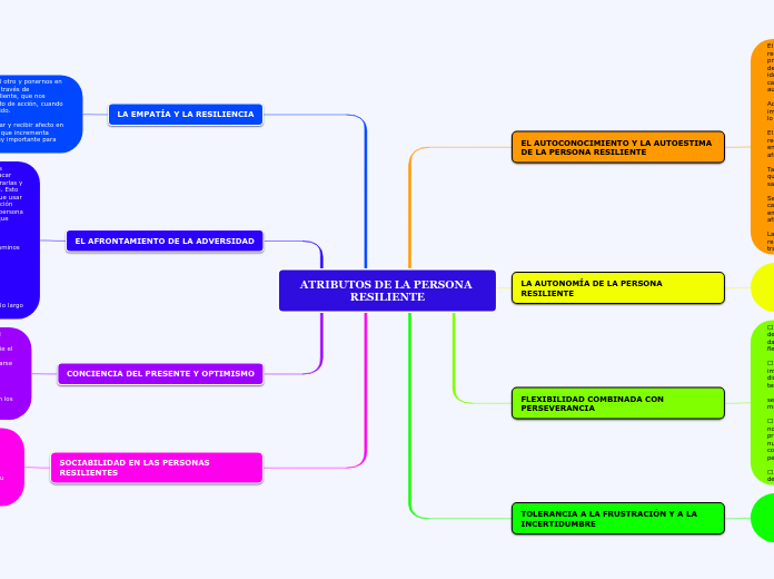 ATRIBUTOS DE LA PERSONA RESILIENTE