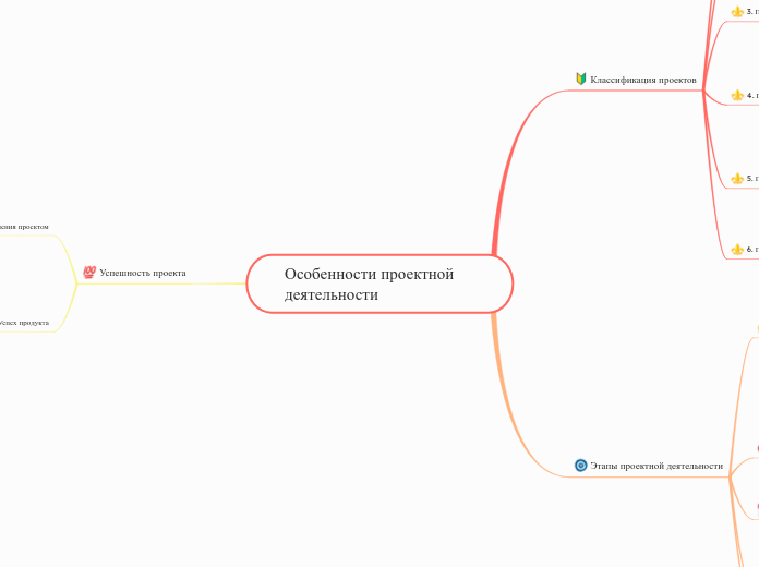 Особенности проектной деятельности