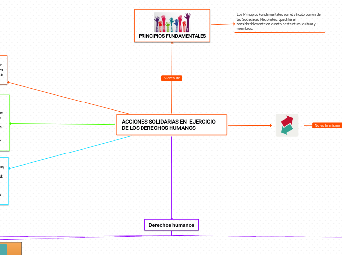 ACCIONES SOLIDARIAS EN  EJERCICIO DE LOS DERECHOS HUMANOS