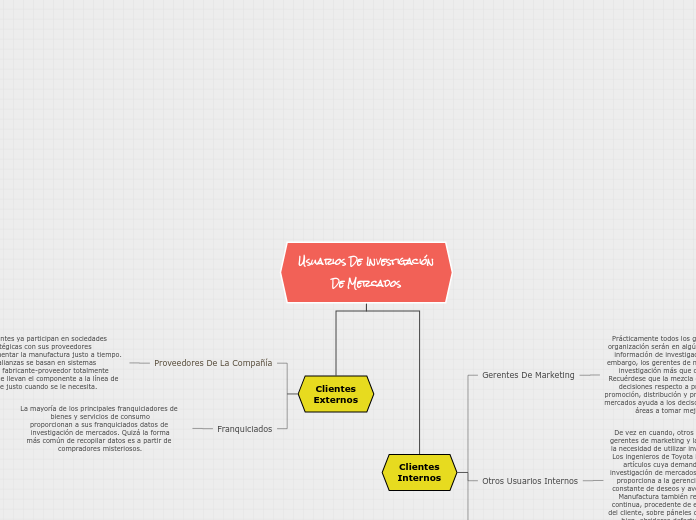 Organigrama arbol