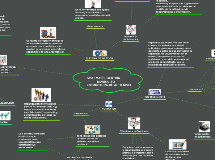 SISTEMA DE GESTIÓN 
            NORMA ISO
ESTRUCTURA DE ALTO NIVEL