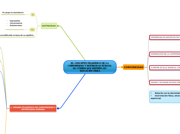 EL CONCEPTO FILOSÓFICO DE LA CORPOREIDAD Y MOTRICIDAD HUMANA: EL CUERPO QUE IMPORTA EN EDUCACIÓN FISICA