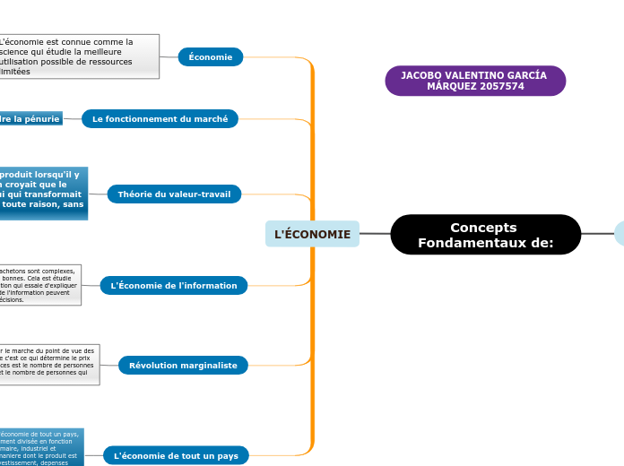 Act_Req_2_JacoboGarciaEt1