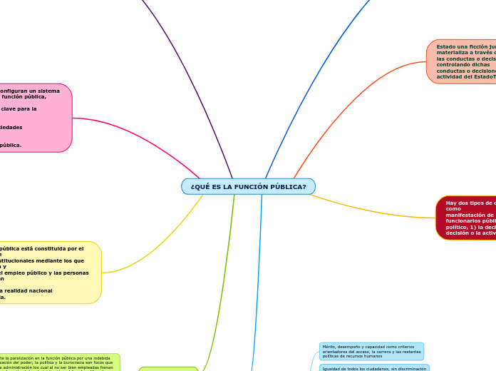 ¿QUÉ ES LA FUNCIÓN PÚBLICA?