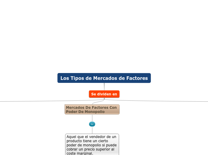 Los Tipos de Mercados de Factores