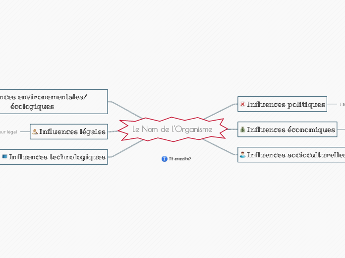 Elaborer sa stratégie d'entreprise avec l'analyse PESTEL