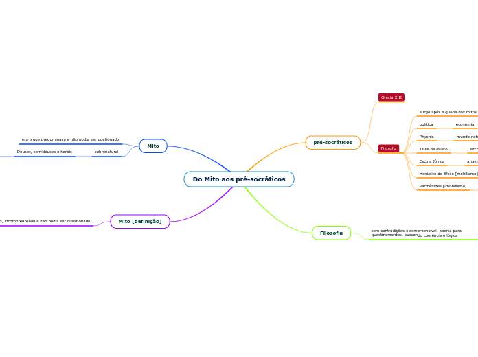 Do Mito aos pré-socráticos
