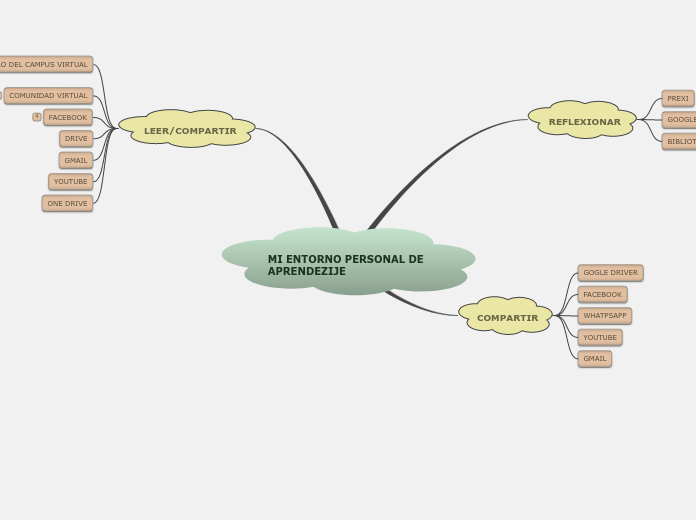 MI ENTORNO PERSONAL DE APRENDEZIJE