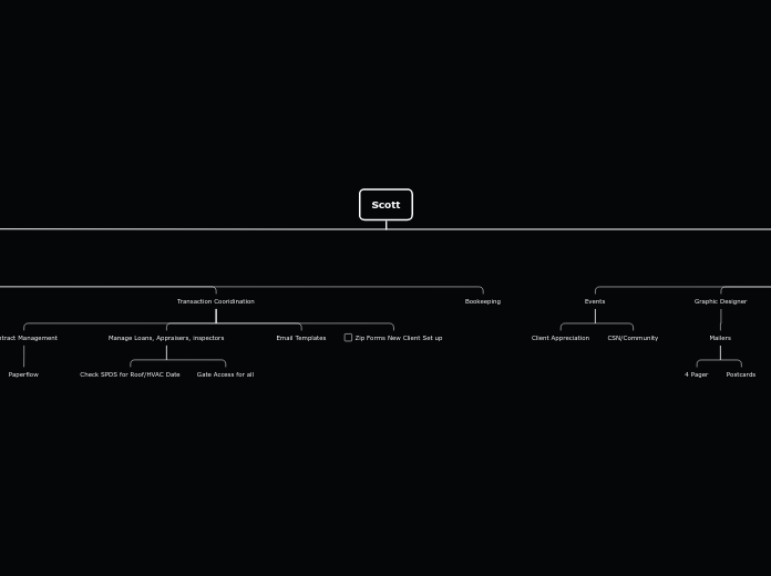 Organigram Of SGG