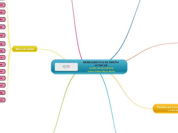 HERRAMIENTAS DE DISEÑO AUTOCAD 
AUTOCAD 2D (2267051)
Nelson Fabian Plazas Rocha