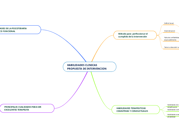 HABILIDADES CLINICAS PROPUESTA DE INTERVENCION