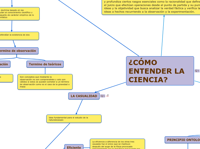 ¿CÓMO ENTENDER LA   CIENCIA 