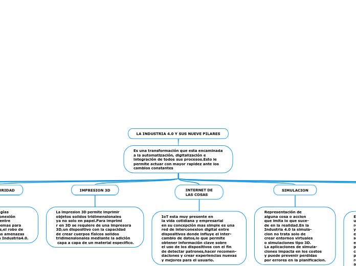 LA INDUSTRIA 4.0 Y SUS NUEVE PILARES