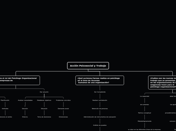 Acción Psicosocial y Trabajo