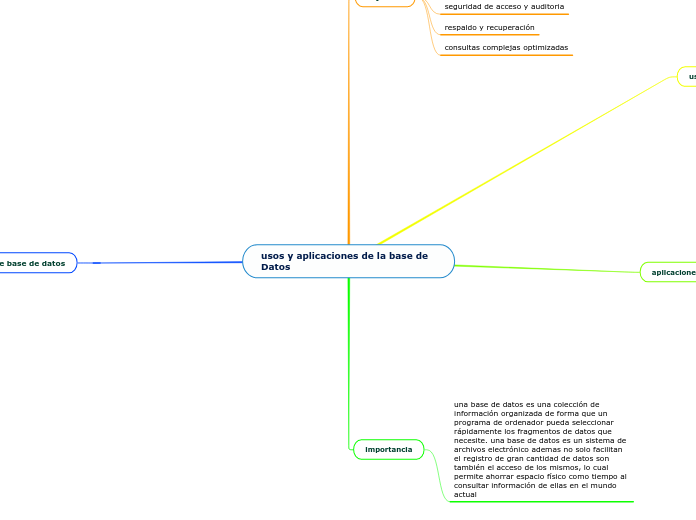 usos y aplicaciones de la base de Datos