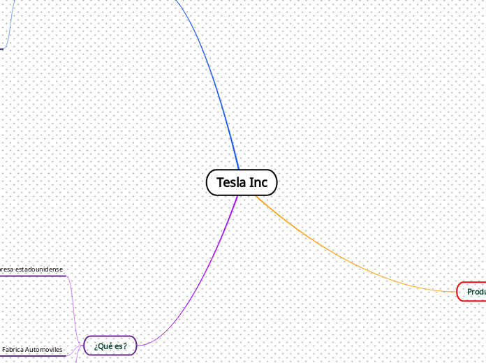 Tesla Inc