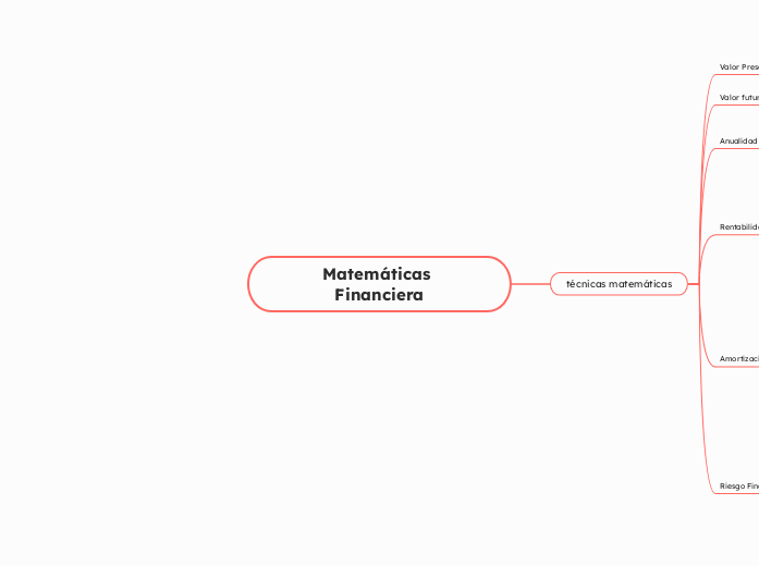 Matemáticas Financiera