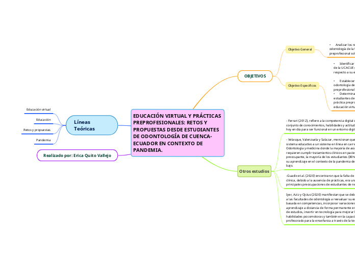 EDUCACIÓN VIRTUAL Y PRÁCTICAS PREPROFESIONALES: RETOS Y PROPUESTAS DESDE ESTUDIANTES DE ODONTOLOGÍA DE CUENCA- ECUADOR EN CONTEXTO DE PANDEMIA.