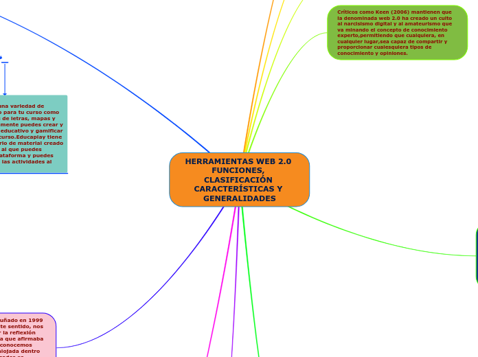 HERRAMIENTAS WEB 2.0 FUNCIONES, CLASIFICACIÓN CARACTERÍSTICAS Y GENERALIDADES