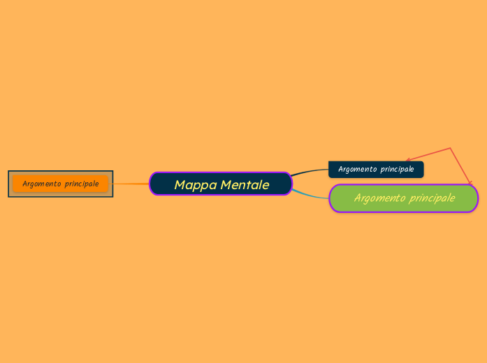 Mappa Mentale