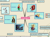 Mind Map Unit 2