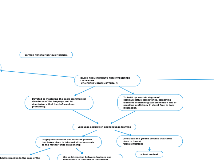 BASIC REQUIREMENTS FOR INTEGRATED LISTENING
 COMPREHENSION MATERIALS