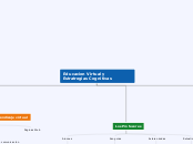 Educacion Virtual y Estratregias Cognitivas