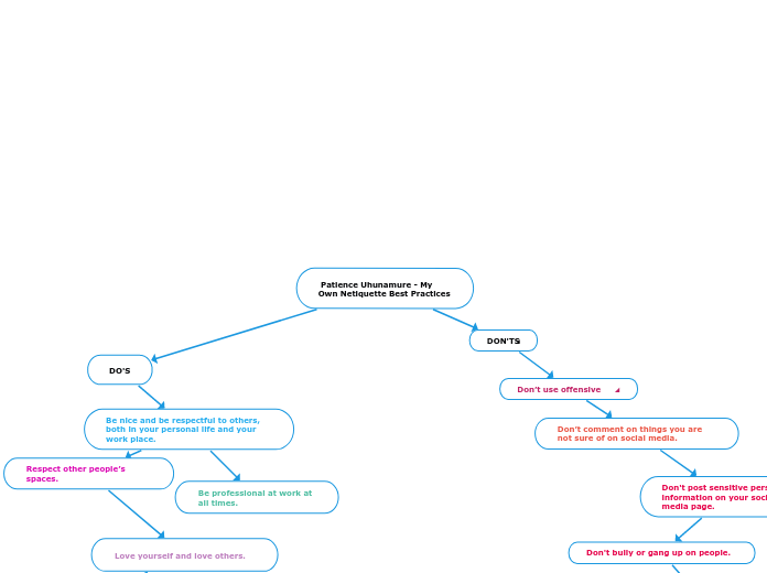  Patience Uhunamure - My Own Netiquette Best Practices