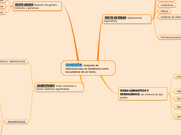 COHESIÓN: Conjunto de relaciones que se establecen entre las palabras de un texto.