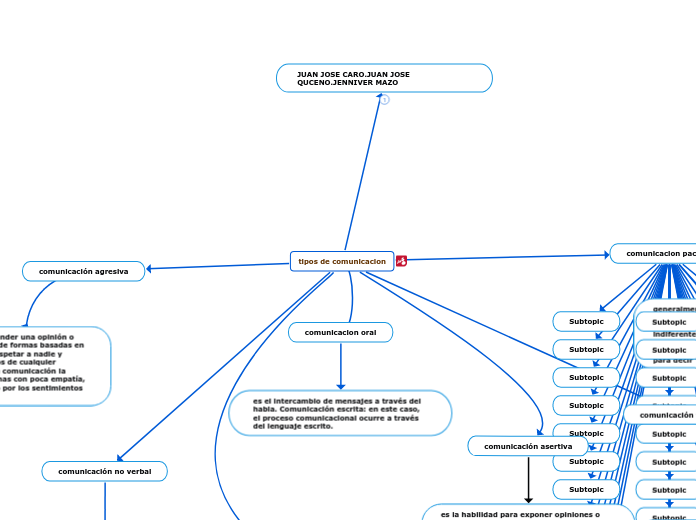 tipos de comunicacion