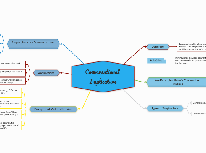 Conversational Implicature