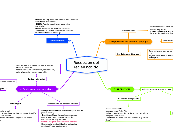 Recepcion del recien nacido 
