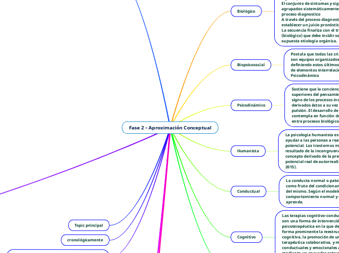 Fase 2 – Aproximación Conceptual