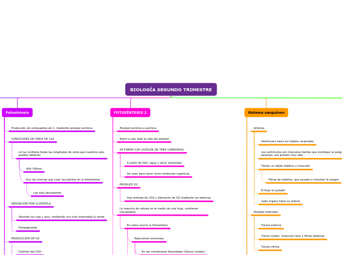 BIOLOGÍA SEGUNDO TRIMESTRE