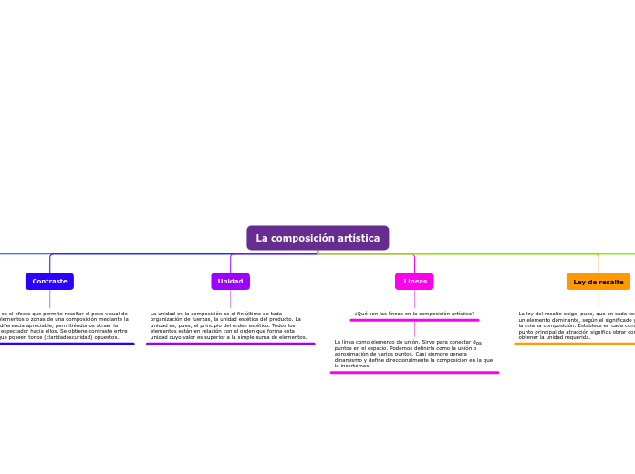 La composición artística