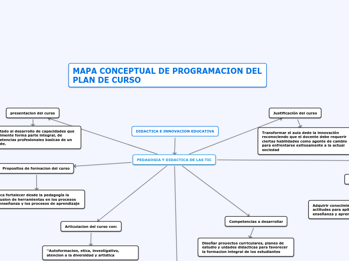 DIDACTICA E INNOVACION EDUCATIVA