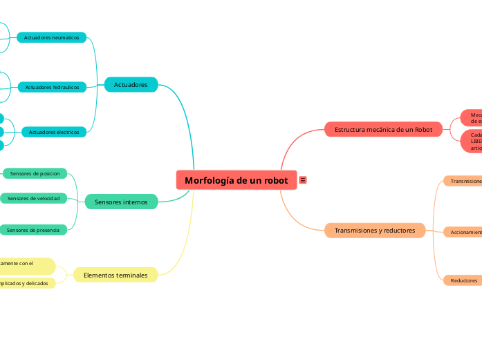 Morfología de un robot