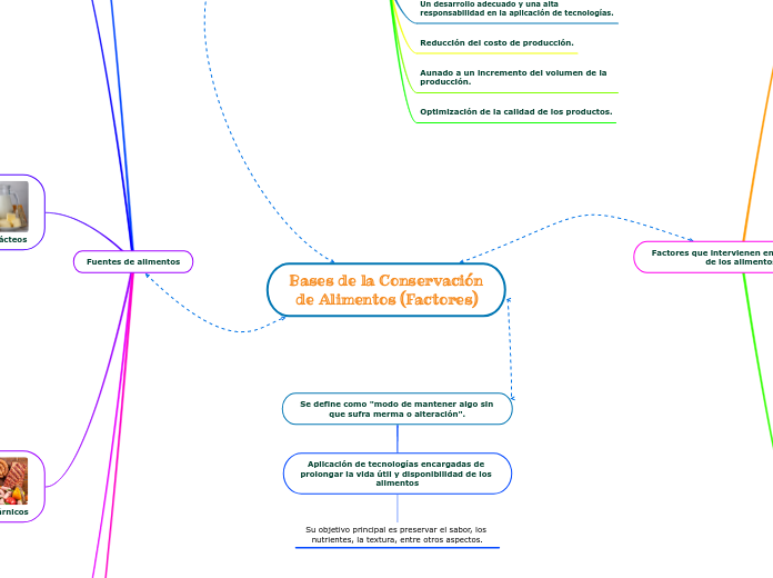 Bases de la Conservación de Alimentos (Factores)