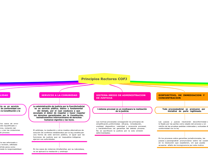 Principios Rectores COFJ