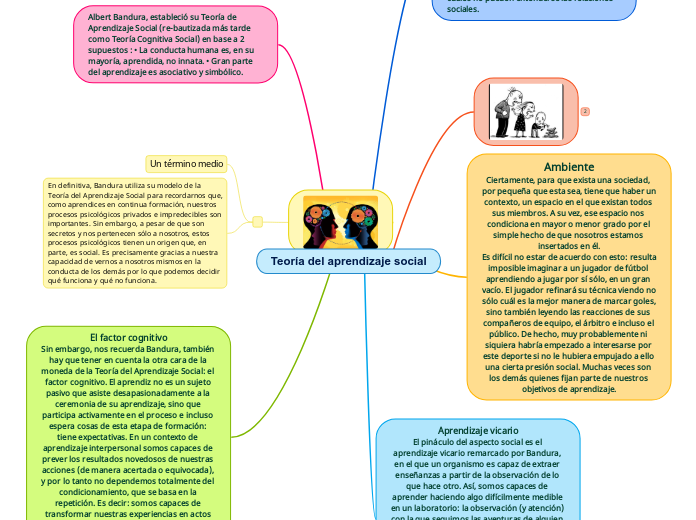 Teoría del aprendizaje social