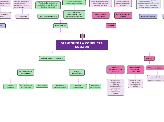 DISMINUIR LA CONDUCTA SUICIDA