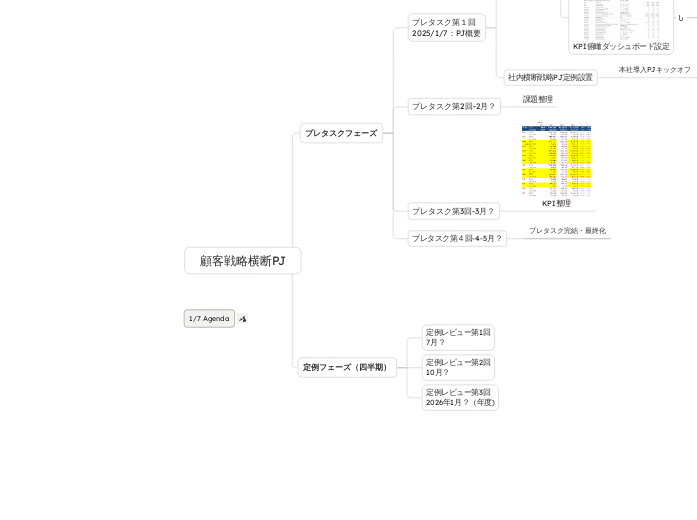 顧客戦略横断PJ
