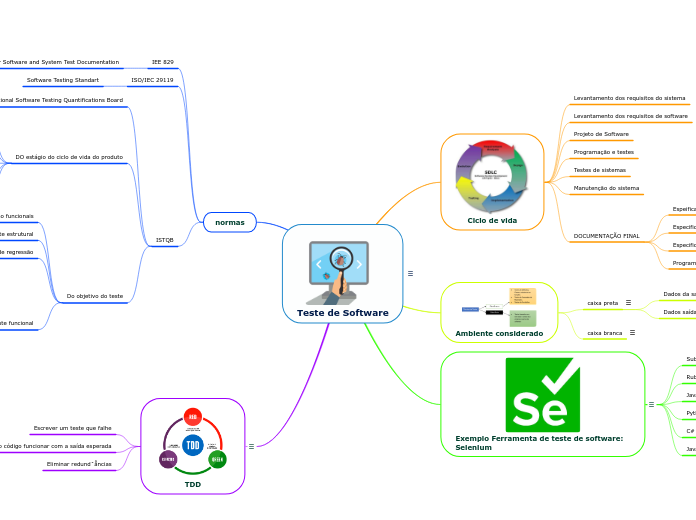 Teste de Software