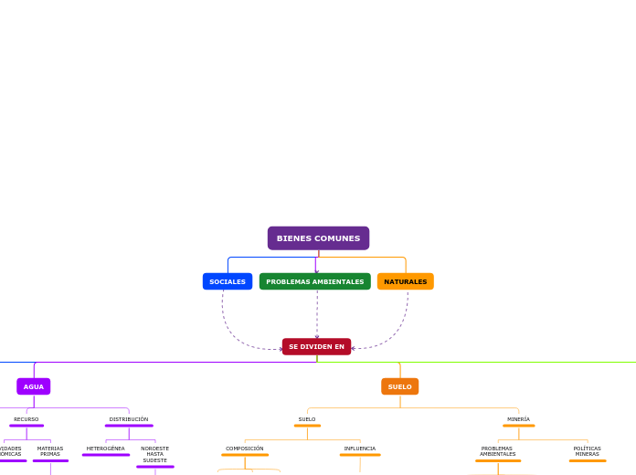 MAPA GEO BIENES COMUNES