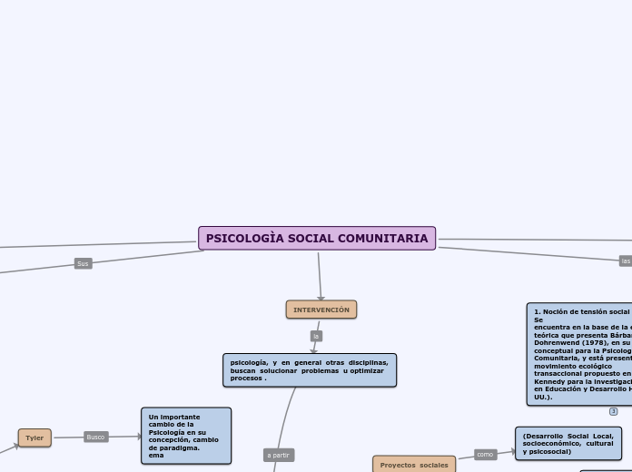 Psicología social comunitaria