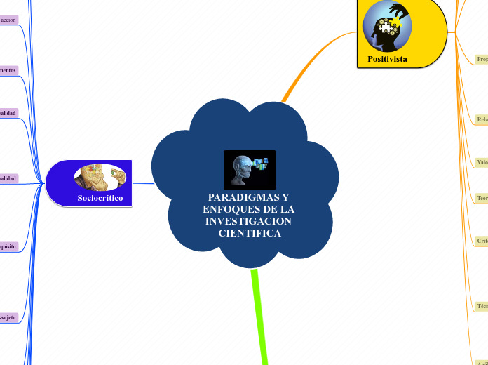 PARADIGMAS Y ENFOQUES DE LA INVESTIGACION CIENTIFICA