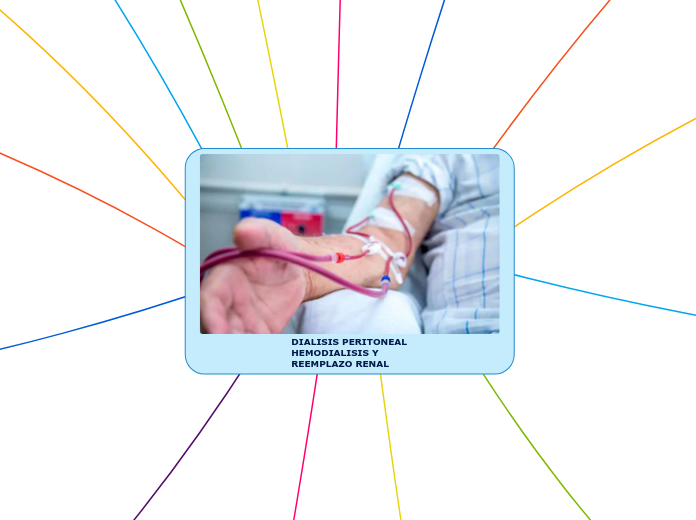 DIALISIS PERITONEAL HEMODIALISIS Y REEMPLAZO RENAL